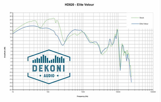 Náušníky pre slúchadlá Dekoni Audio EPZ-HD820-ELVL Náušníky pre slúchadlá Čierna - 6