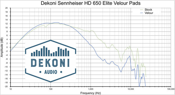 Öronkuddar för hörlurar Dekoni Audio EPZ-HD600-VL Öronkuddar för hörlurar Svart - 8