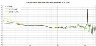 Други аксесоари за слушалки
 Dekoni Audio ATT-FOAMKIT - 7