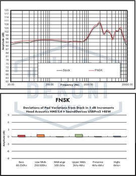 Fülpárna fejhallgató Dekoni Audio EPZ-M109-FNSK Fülpárna fejhallgató - 10