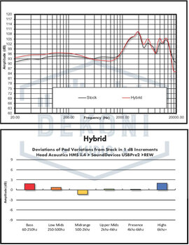 Korvatyynyt kuulokkeille Dekoni Audio EPZ-M109-HYB Korvatyynyt kuulokkeille - 10