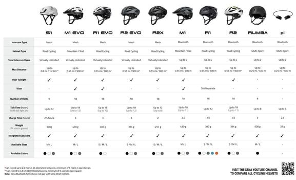 Smart Helmet Sena S1 Matte White M Smart Helmet - 20