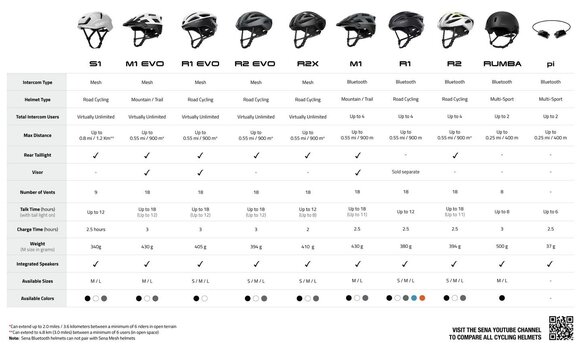 Smart Helm Sena S1 Matte Black M Smart Helm - 20