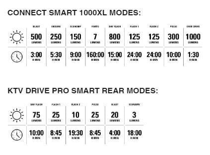 Vorderlicht Lezyne Connect Smart 1000XL 1000 lm Vorderlicht - 11