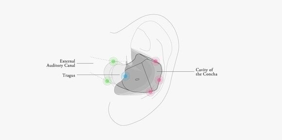 Trådlösa in-ear-hörlurar Final Audio ZE2000 Black Trådlösa in-ear-hörlurar - 13