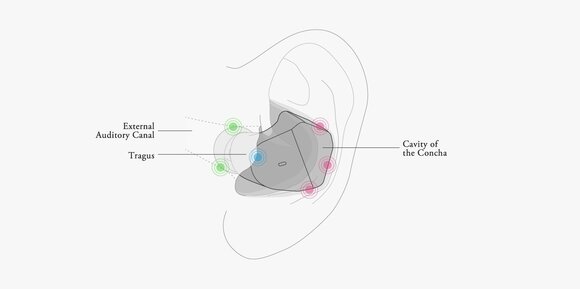 Trådlösa in-ear-hörlurar Final Audio ZE2000 Ash Grey Trådlösa in-ear-hörlurar - 11