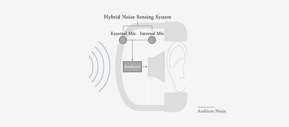 Langattomat On-ear-kuulokkeet Final Audio UX3000 Black - 14