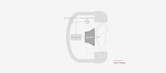 On-ear draadloze koptelefoon Final Audio UX3000 Black - 12