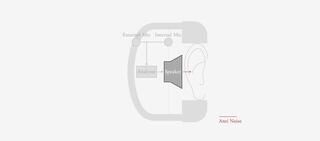 Trådløse on-ear hovedtelefoner Final Audio UX3000 White Trådløse on-ear hovedtelefoner - 2