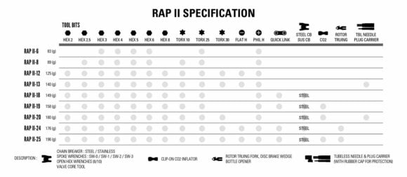 Narzędzia wielofunkcyjne Lezyne Rap II 12 Narzędzia wielofunkcyjne - 6