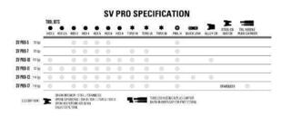 Multifunkční nářadí Lezyne SV Pro 5 Multifunkční nářadí - 4