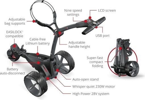 Електрическа количка за голф Motocaddy M1 2024 Black Електрическа количка за голф - 8