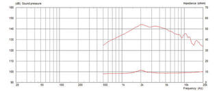 Magassugárzó Celestion CDX1-1070 Magassugárzó - 2
