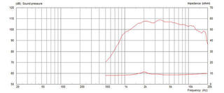 Magassugárzó Celestion CDX1-1070 Magassugárzó - 3