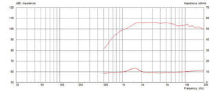 Tweeter Celestion CDX1-1445 Tweeter - 3