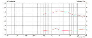 Tweeter Celestion CDX1-1446 Tweeter - 2