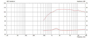 Tweeter Celestion CDX1-1446 Tweeter - 3