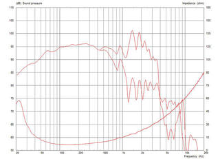 PA zvočnik Celestion FTR18-4080FD PA zvočnik - 2