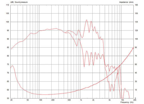 En­ceinte de so­no­ri­sa­tion Celestion FTR18-4080FD En­ceinte de so­no­ri­sa­tion - 3