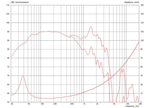 Kolumna nagłośnieniowa PA Celestion FTR18-4080HDX Kolumna nagłośnieniowa PA - 3