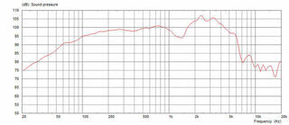 Gitaarluidspreker / Basgitaarluidspreker Celestion G12H-150 Redback Gitaarluidspreker / Basgitaarluidspreker - 2