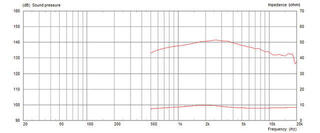 Tweeter Celestion CDX1-1425 Tweeter - 2