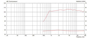 Tweeter Celestion CDX1-1425 Tweeter - 3