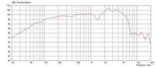 Guitar / Bass Speakers Celestion G12H-75 Creamback Guitar / Bass Speakers 16 Ohm - 2