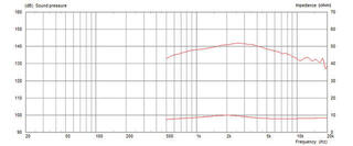 Tweeter Celestion CDX1-1430 Tweeter - 2