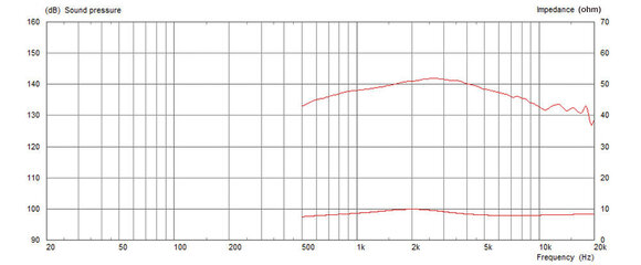 Głośnik Wysokotonowy Celestion CDX1-1430 Głośnik Wysokotonowy - 3