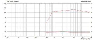 Tweeter Celestion CDX1-1430 Tweeter - 3