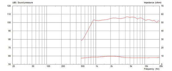 Głośnik Wysokotonowy Celestion CDX1-1430 Głośnik Wysokotonowy - 4