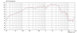Kytarový / Baskytarový reproduktor Celestion G15V-100 Fullback Kytarový / Baskytarový reproduktor - 2