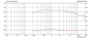 Tweeter Celestion CDX1-1720 Tweeter 8 Ohm - 2