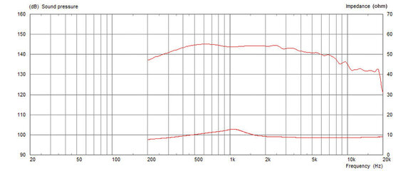 Głośnik Wysokotonowy Celestion CDX1-1720 Głośnik Wysokotonowy - 3
