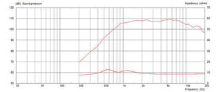 Tweeter Celestion CDX1-1720 Tweeter 8 Ohm - 3