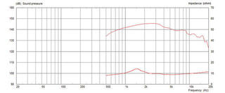 Tweeter Celestion CDX1-1730 Tweeter - 2
