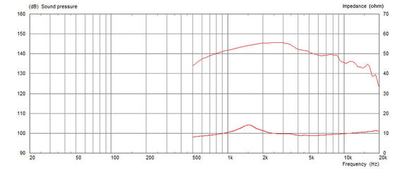 Głośnik Wysokotonowy Celestion CDX1-1730 Głośnik Wysokotonowy - 3