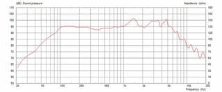 Gitarový / Basgitarový reproduktor Celestion Eight 15 4 Ohm Gitarový / Basgitarový reproduktor - 2