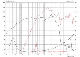 PA zvočnik Celestion FTX1530 PA zvočnik - 2