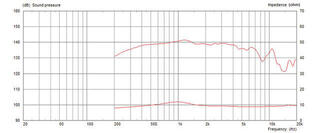 Tweeter Celestion CDX14-2420 Tweeter 8 Ohm - 2