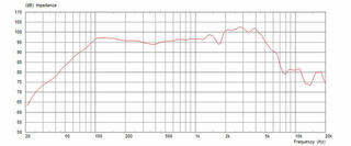 Guitar / Bass Speakers Celestion Ten 30 Guitar / Bass Speakers 16 Ohm - 2