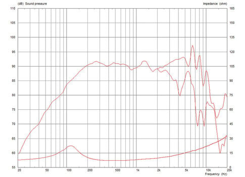 Kolumna nagłośnieniowa PA Celestion TF0510 Kolumna nagłośnieniowa PA - 3