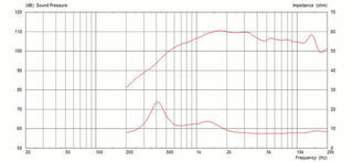 Tweeter Celestion CDX14-3045 Tweeter 8 Ohm - 3