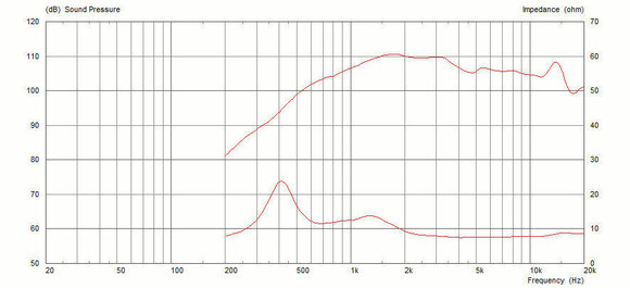 Głośnik Wysokotonowy Celestion CDX14-3045 Głośnik Wysokotonowy - 4