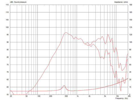 Kolumna nagłośnieniowa PA Celestion TF0510MR Kolumna nagłośnieniowa PA - 3