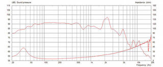 Zvočnik za kitaro in baskitaro Celestion PulseXL 10.20 Zvočnik za kitaro in baskitaro 8 Ohm - 1