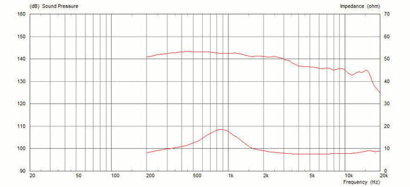 Głośnik Wysokotonowy Celestion CDX14-3045 Głośnik Wysokotonowy - 3