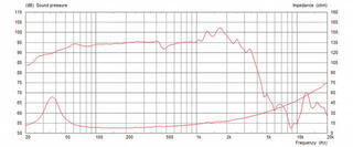 Zvočnik za kitaro in baskitaro Celestion PulseXL 15.25 Zvočnik za kitaro in baskitaro 8 Ohm - 1