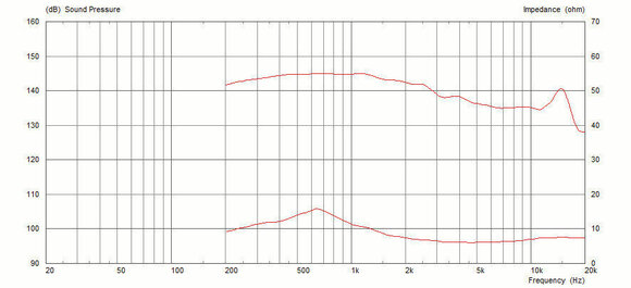 Głośnik Wysokotonowy Celestion CDX14-3055 Głośnik Wysokotonowy - 3